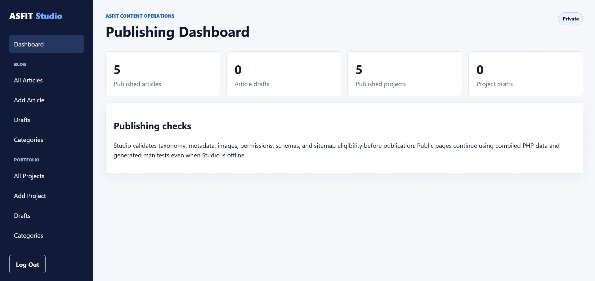ASFIT Studio publishing dashboard for managing blog articles portfolio projects and publishing workflows