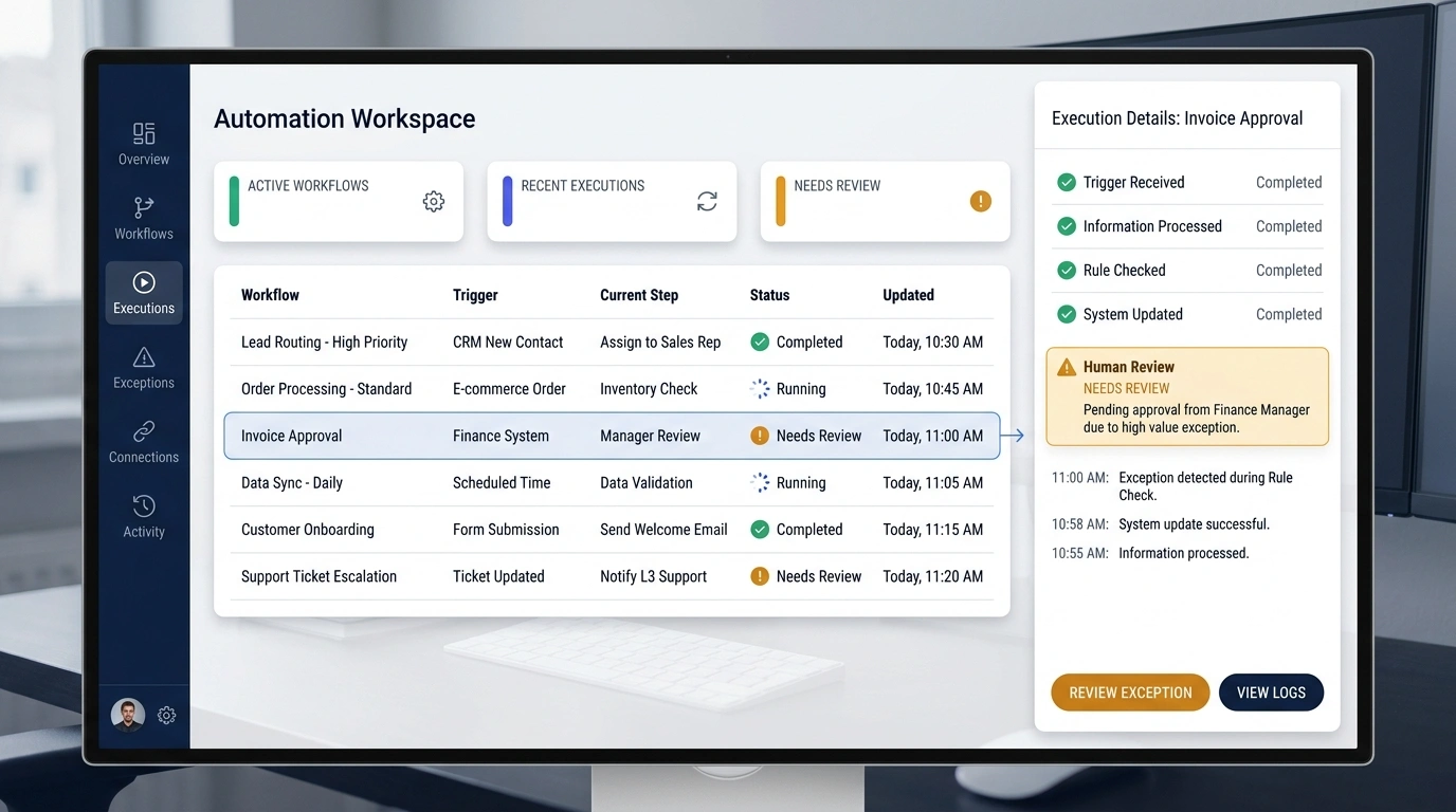 Automation workspace interface showing active workflows, recent executions, review queues, and execution details