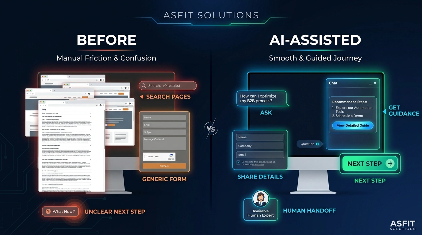 Comparison between manual website searching and an AI-assisted conversation with approved guidance, next steps, and human handoff