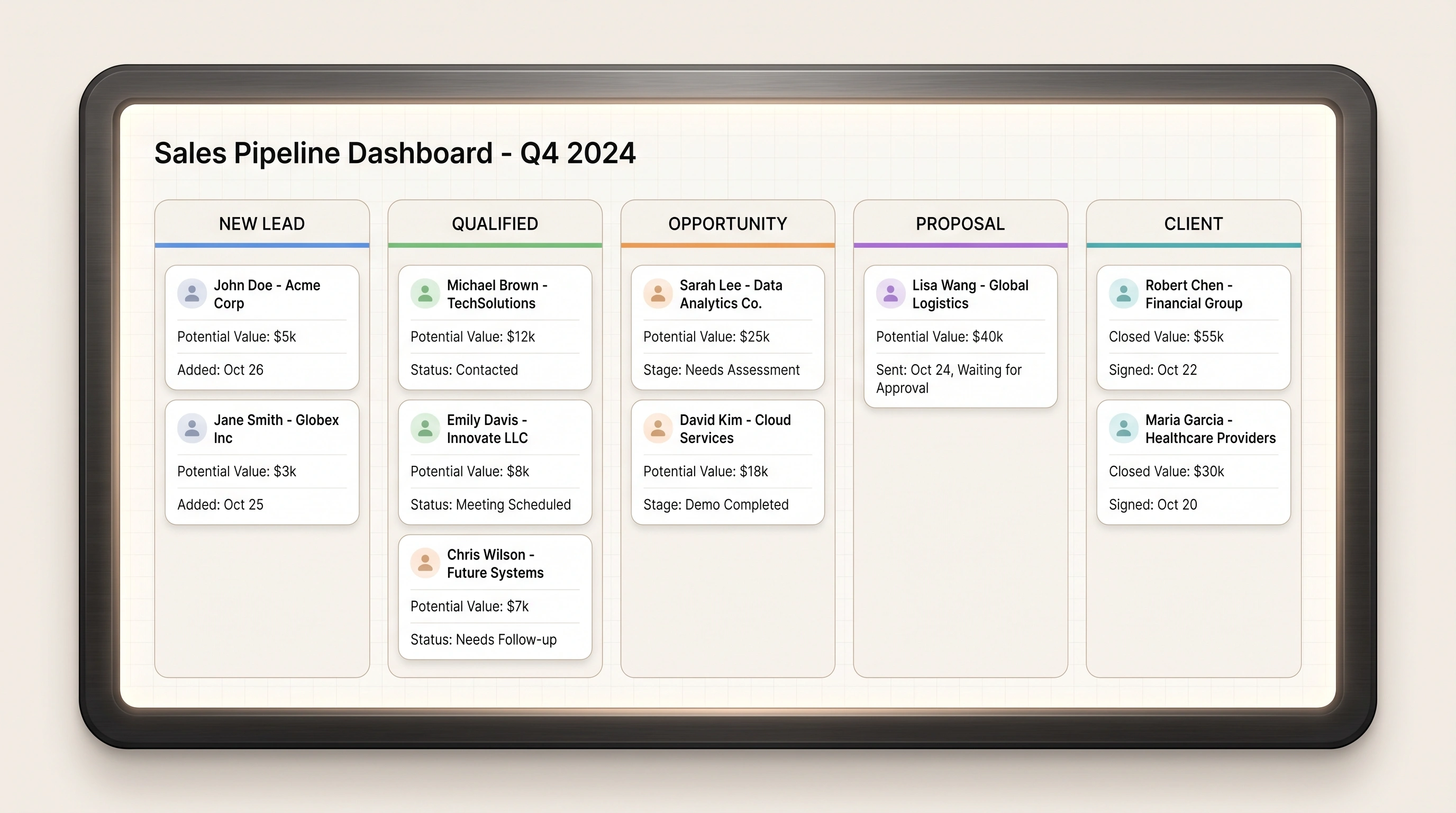 CRM sales pipeline showing leads progressing from new enquiry to client