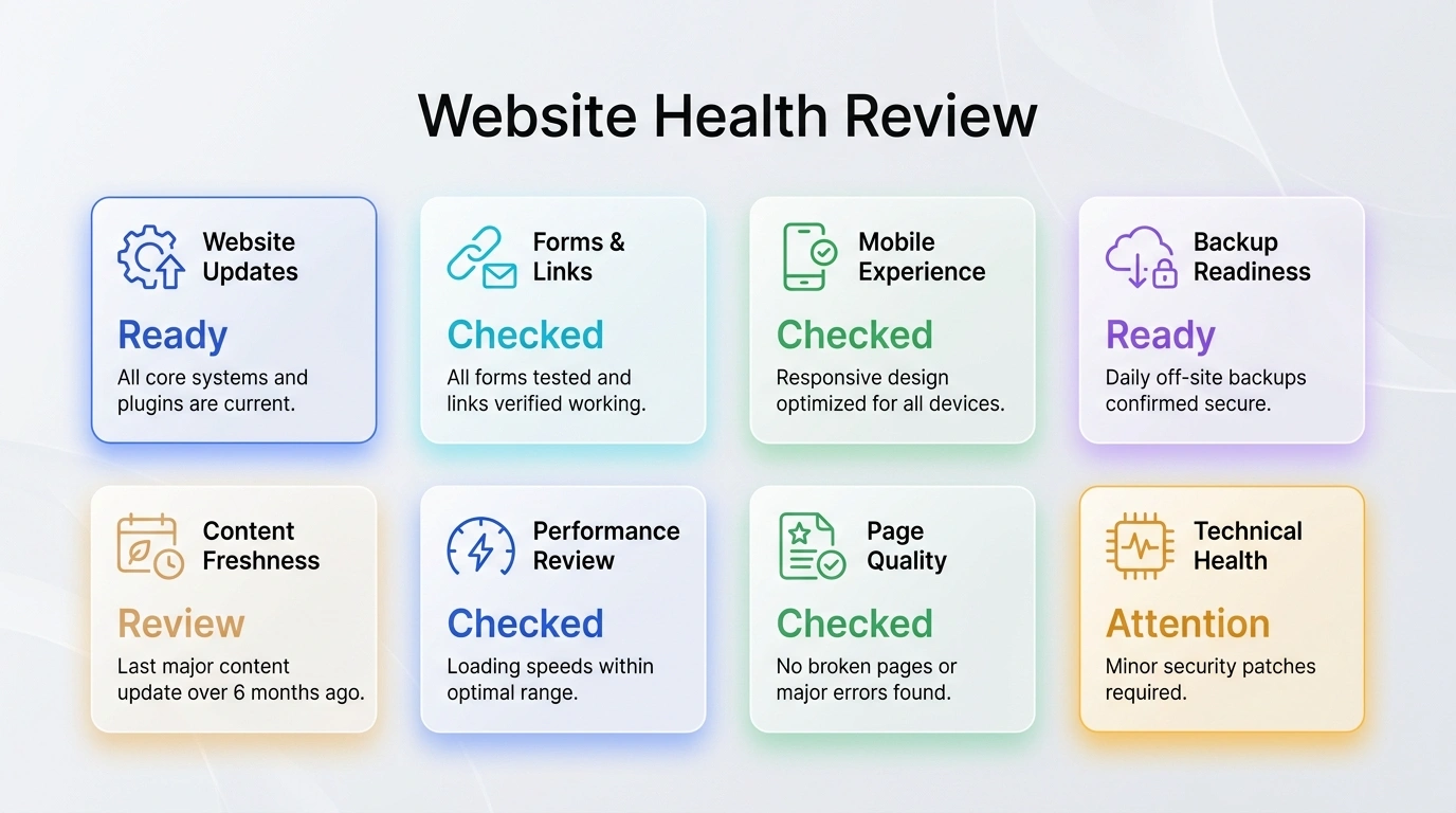 Illustrative website health review categories for maintenance planning