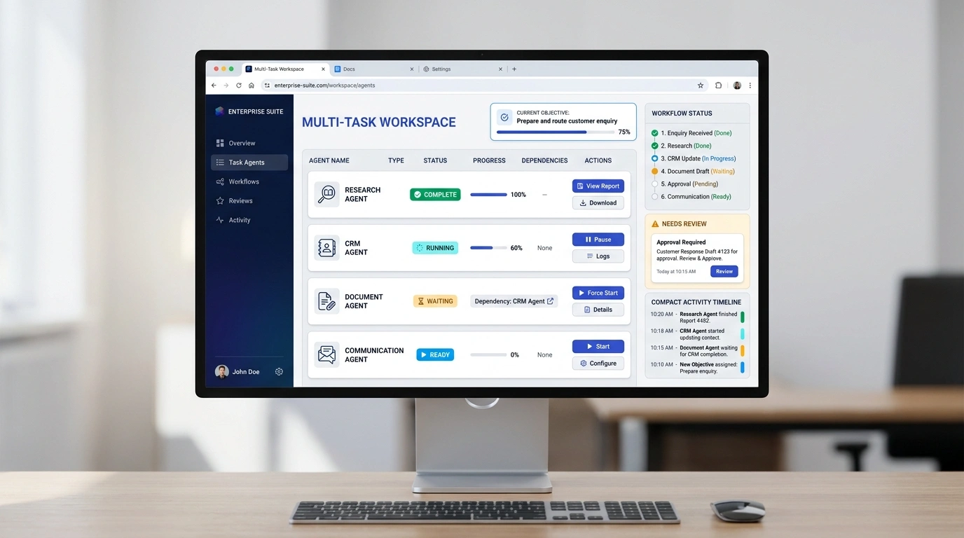 Conceptual multi-task workspace showing research, CRM, document, and communication agents with statuses, dependencies, actions, review, and activity history