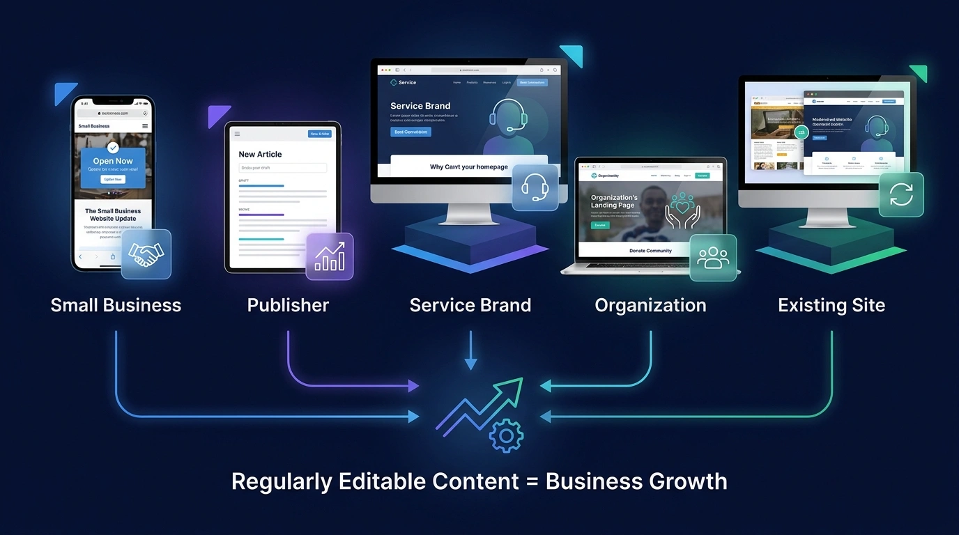 WordPress website examples for small businesses, publishers, service brands, organizations, and existing sites